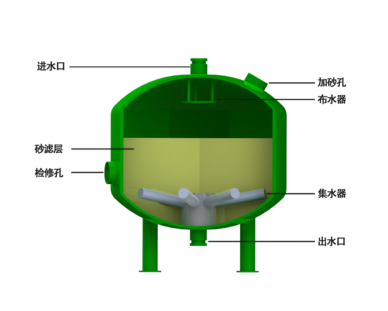 砂石过滤器结构图.png 砂石过滤器结构图.png